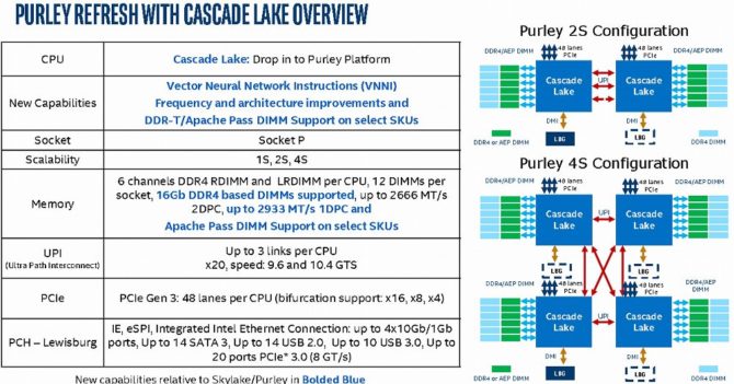 Intel roadmap for 2018 leaks: more Coffee Lake, a laptop hexa-core CPU and Cascade Lake