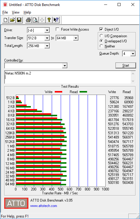 Netac N580 m.2 SSD review