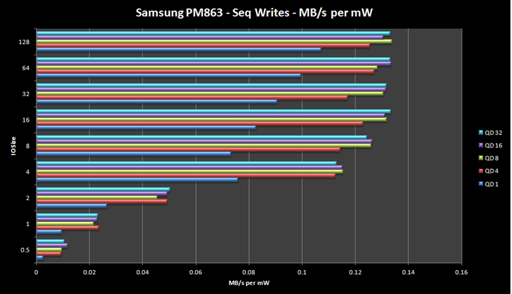 Samsung PM863 SATA 960GB Enterprise SSD Review